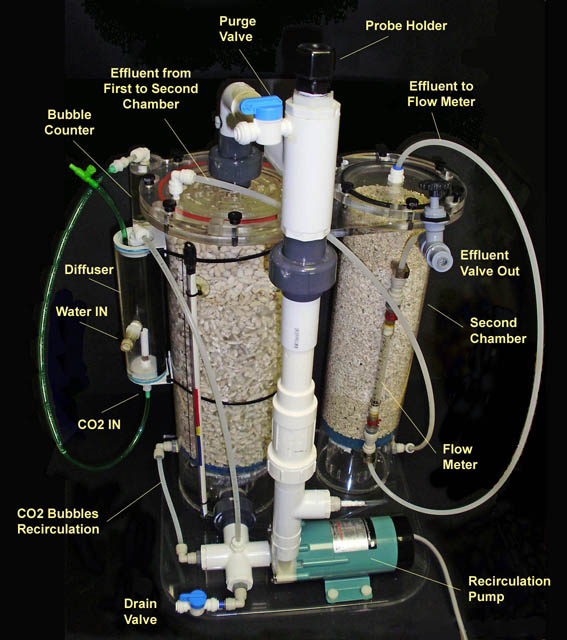 Calcium Reactors In, Out and Everything in Between
